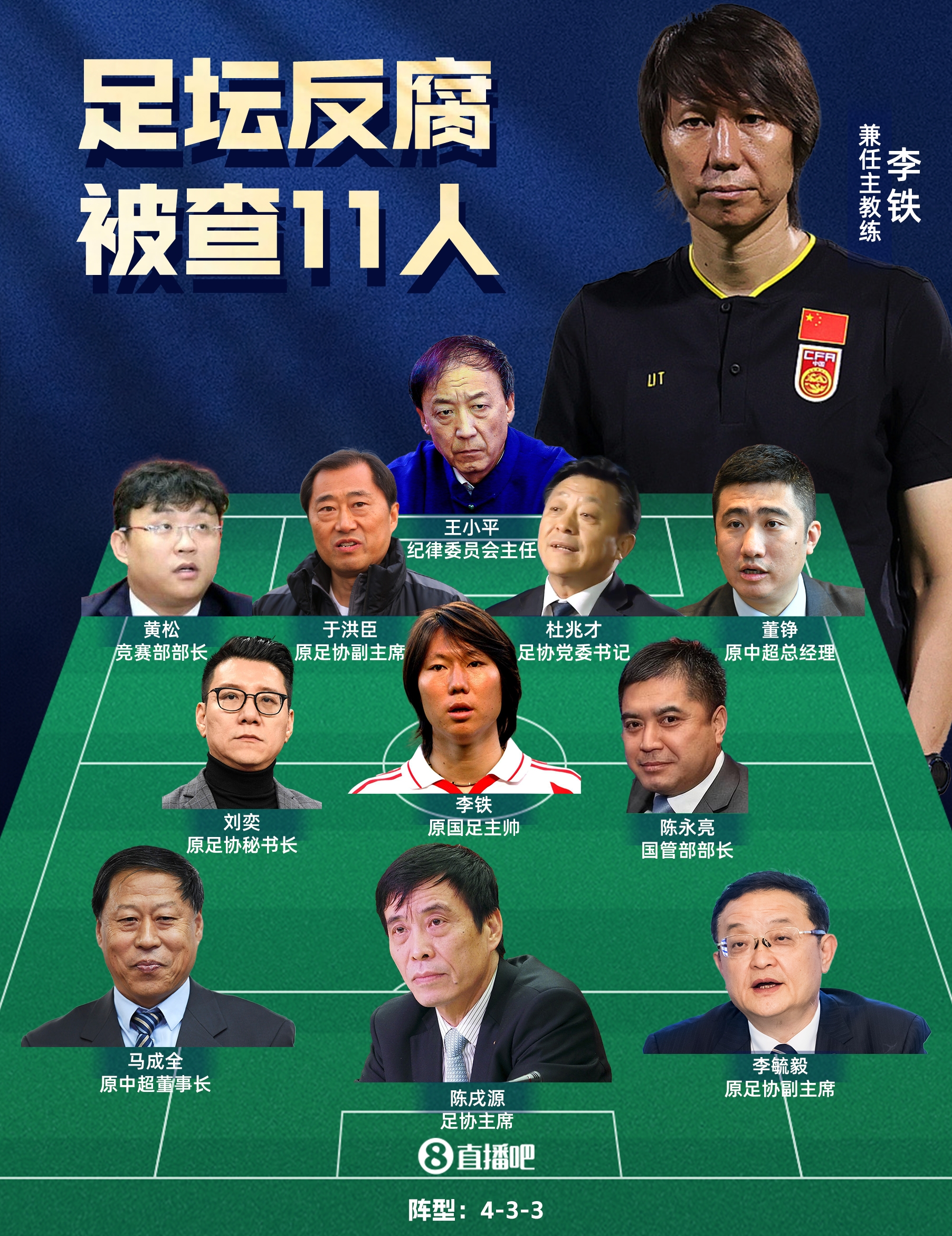 两天连判两个！足坛反腐案汇总：李铁涉案近1.2亿未判 陈戌源无期